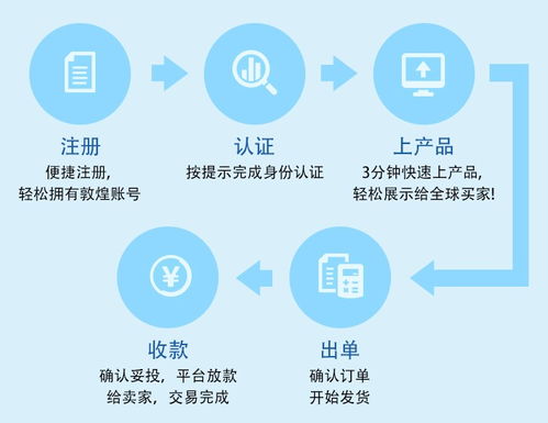 哪些是跨境电商B2B和B2C的十大平台？国际知名跨境电商平台有哪些？