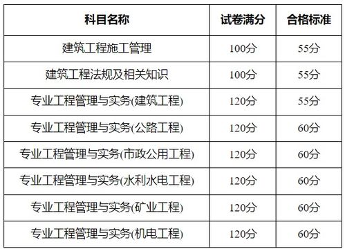 2024年新疆二级建造师报考条件：需要什么样的学历要求？