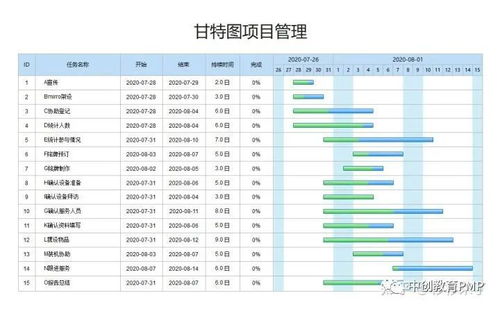 高级项目经理考试都包括哪些科目？报考条件和考试时间一览