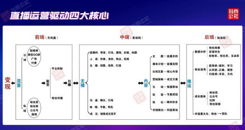 直播前需配备哪些关键设备？疑问详解