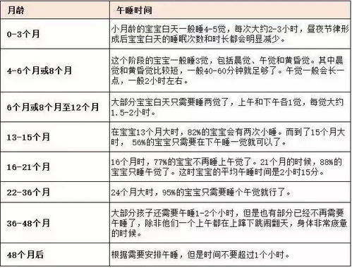 高三学生怎样减少睡眠时间又不犯困？原因及调理方法解析