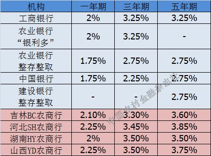 如何计算贷款利率4%的利息？五年期贷款4%利率具体怎么算？