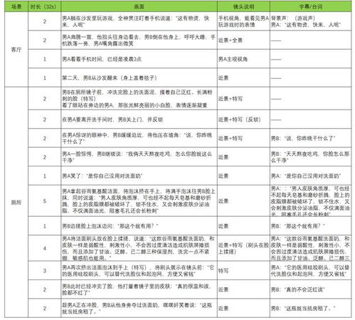 如何制作高质量的科普短视频？拍摄时需要注意哪些要点及脚本范例？