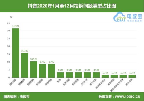 抖音平台介入后商家会退款吗？卖家不退款怎么办？安全指南在这里