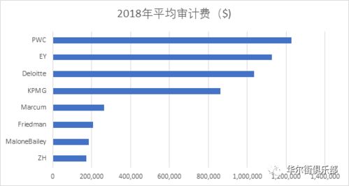 美国审计事务所排名前十有哪些？现状与专业大学一览