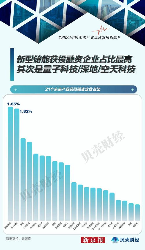 轻创业究竟是什么？轻质产业包含哪些项目？