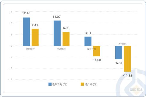 什么是红利策略基金？红利策略基金有哪些优势与收益？