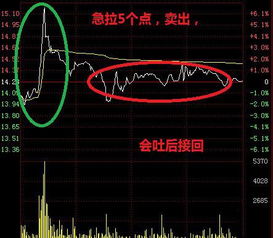 炒股如何做到稳赚不赔？哪些方法能帮助股民稳定盈利？