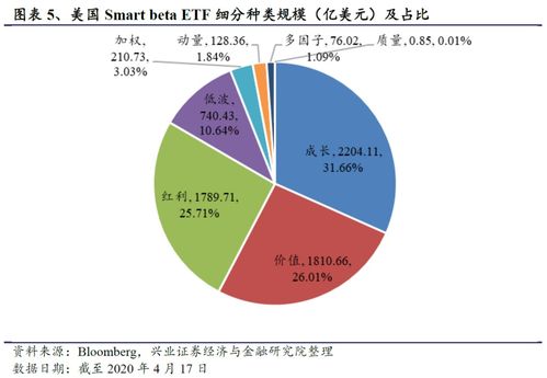 如何选择红利低波动50和100指数？它们的优势对比与投资指南