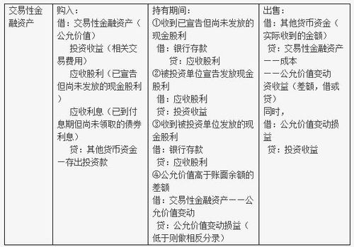 会计核算的四个基本前提是什么？它们之间有什么关系？