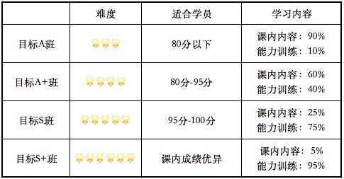 猿辅导内推究竟有何作用？内推码值多少钱？推广工作待遇如何？