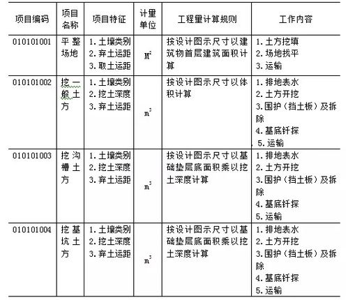 如何撰写收益预测范文？掌握模板与计算方法，实现精准预测分析