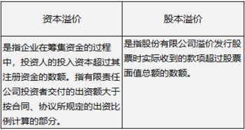 为何要把收益性支出列为资本性支出？这样做的原因及影响是什么？