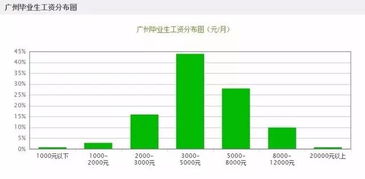 广州月薪5万属于什么收入水平？在广州月入五万算高工资吗？