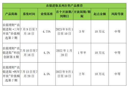 理财收入应归类于哪种类型？投资、利息还是其他科目？