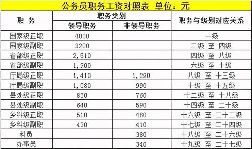 什么是工资薪金？它与薪水有何区别？工资薪酬都包含哪些项目？