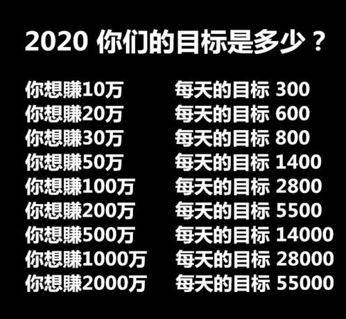 哪种方法能更快地赚钱？最快最稳的赚钱之道揭秘