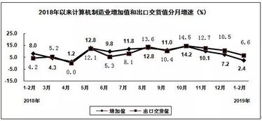 如何计算营业收入同比增幅及其增减背后的含义？