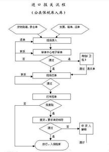 得物搬砖项目真的能挣钱吗？搬砖玩法及流程详细介绍