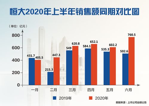 如何计算销售收入负债比？其含义与缩写是什么？