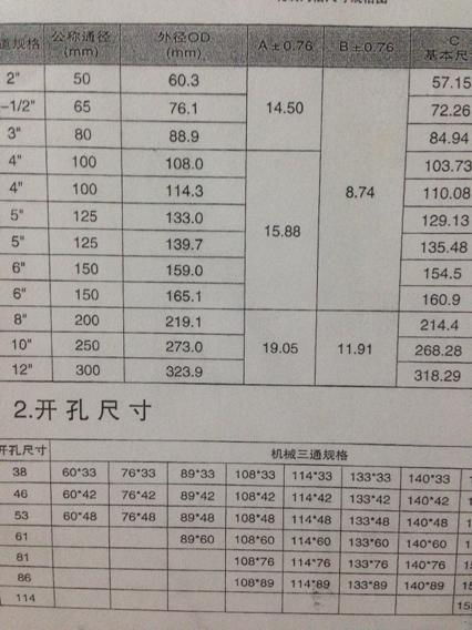 如何查看消防泵型号及参数？全面解析水泵型号及参数对照表