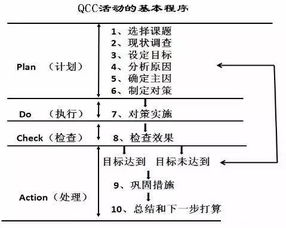 项目管理五大要素及流程阶段的核心内容与职责是什么？