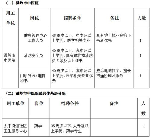 2024年江苏最新招聘信息哪里找？医生岗位公告及大龄工招聘详情一览