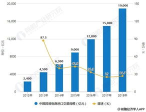 跨境电商未来发展趋势如何？行业发展前景及现状解析