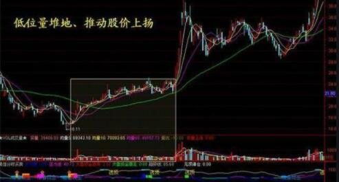 每股收益高低对股票价格有何影响？是高好还是低好？