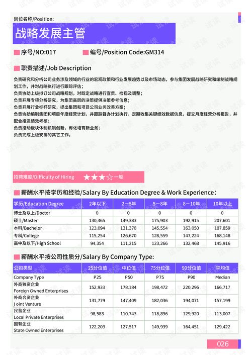 做电商一个月能赚多少钱？月入过万是否困难？收入水平如何？