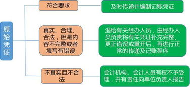 零基础学做账，如何开展工作？新手必备视频教程详解