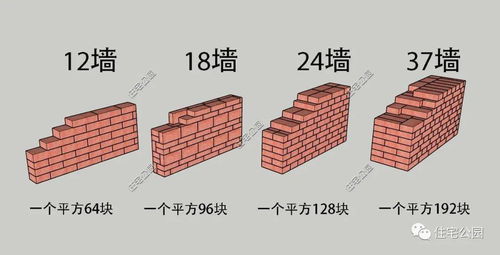 如何计算一平方红砖数量？24墙小红砖一平方需要多少块？