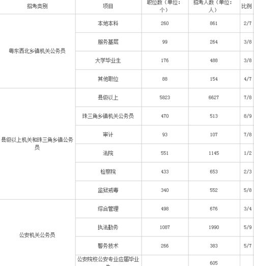 郑州有哪些优质工作机会？哪些岗位更容易找到？