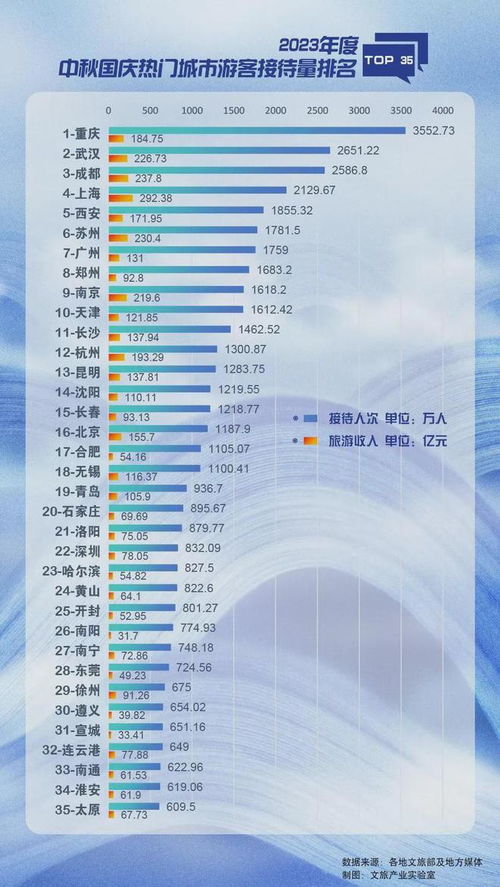 上海都市旅游卡使用详解：涵盖哪些范围与费用详情？