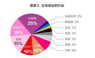 哪些是适合女性创业的小项目或行业？2024年有哪些推荐？