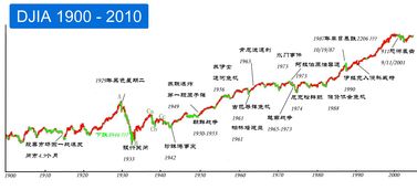 什么是递延收益？递延收益概念详解及其通俗易懂的解释