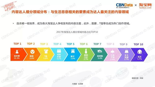 淘宝电商还能赚钱吗？2024年做淘宝电商还有机会和前景吗？