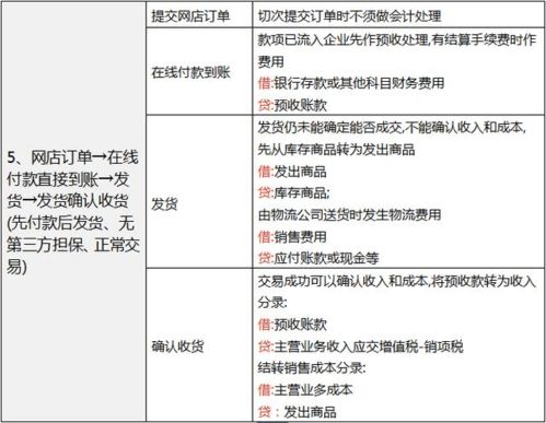 电商每天需要统计哪些数据？如何制作会计做账流程图及每日内账？