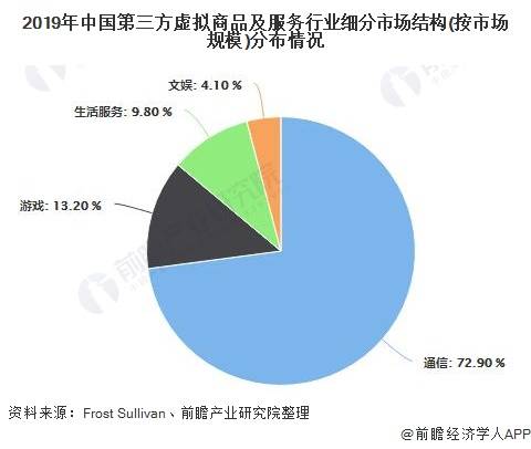 哪些虚拟产品行业环境分析值得关注，其现状与前景如何？