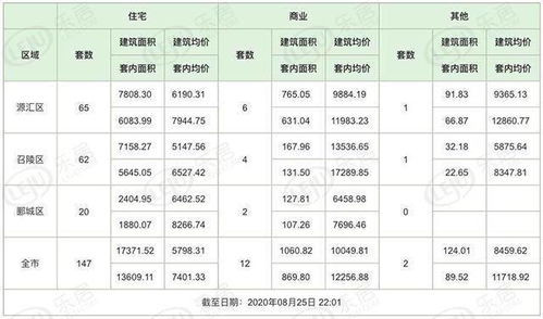 漯河哪里可以找到兼职或暑假工？招聘信息与日结工资详情一览