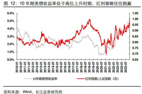 红利指数是策略指数吗？它有哪些特点与投资策略？