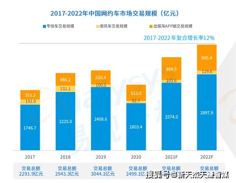 如何运营网约车平台提高司机收入且盈利？