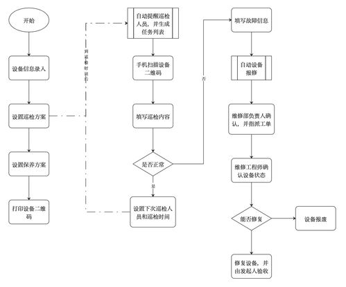 网店交易管理流程图与规则详解，究竟应如何优化？