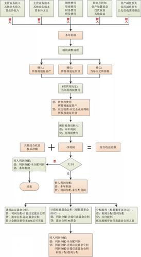 如何制作各类盈余公积会计分录的疑问解答？