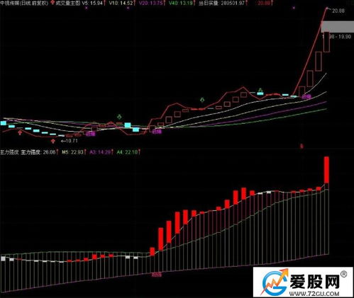 详解收益指标：构成要素及测量方法有哪些？