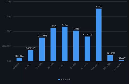 营业额与收益究竟有何区别与联系？它们是否相同？