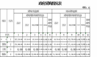 资本性支出包括哪些科目，它属于什么费用，如何做账和计算？