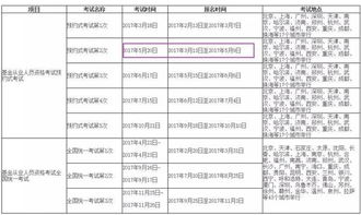 2024私募基金从业资格考试报名入口及时间哪里查？