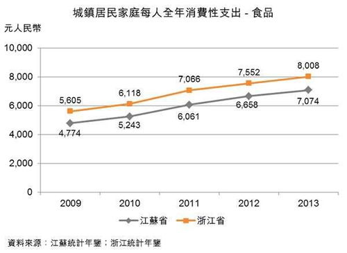 什么是资本性支出与权益性支出的主要差异？