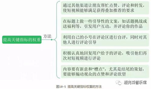 短视频如何引流与推广才能赚钱：有哪些区别和有效方法？